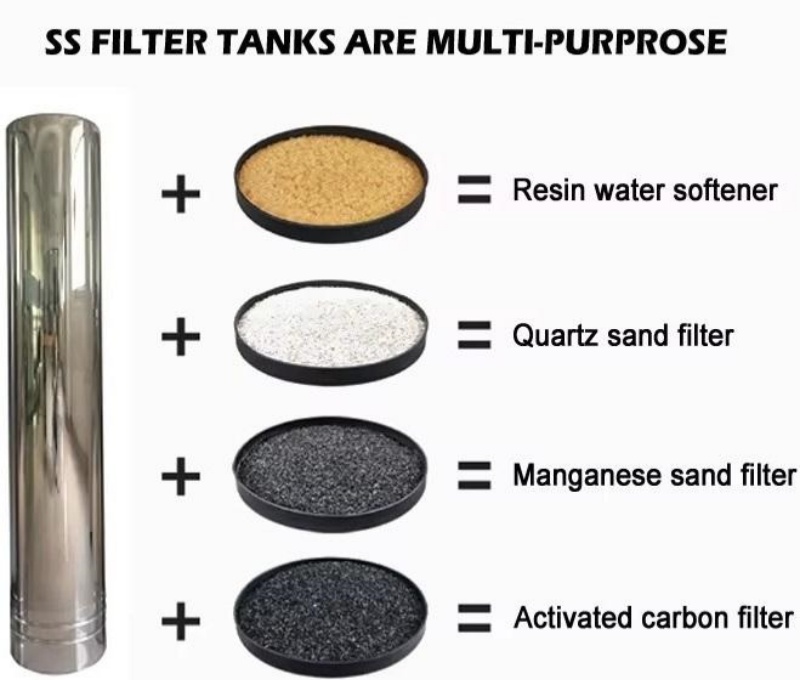 Factory Price High Quality Stainless Steel Water Softening Ion Exchange Resin Tank Industrial Water Softener Tank for Water Treatment